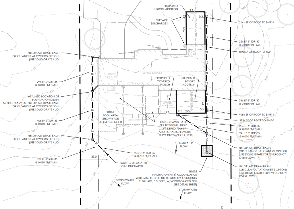 Excerpt of a stormwater plan showing an infiltration pit behind a residential addition